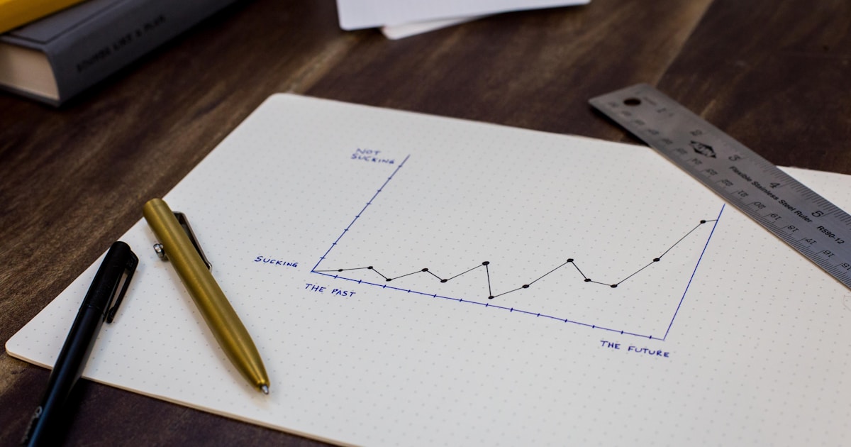 Performance marketing KPI dashboard and metrics tracking for digital campaigns