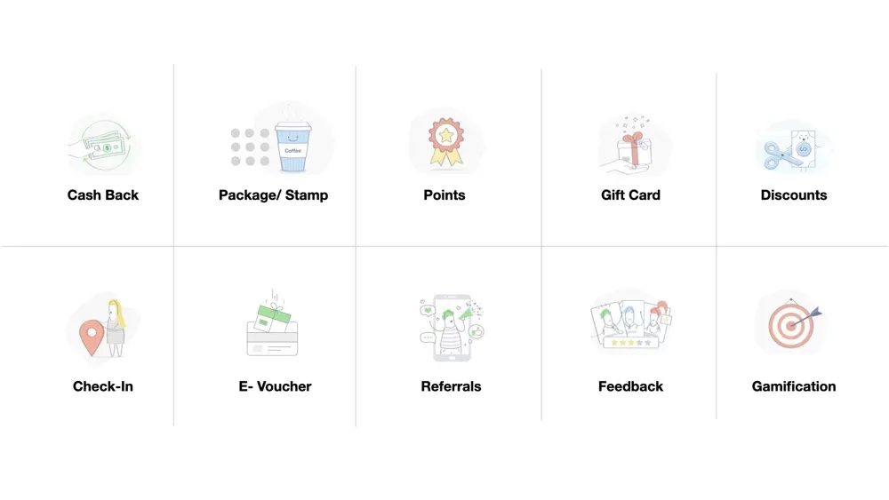 A grid of icons representing different types of loyalty program rewards.