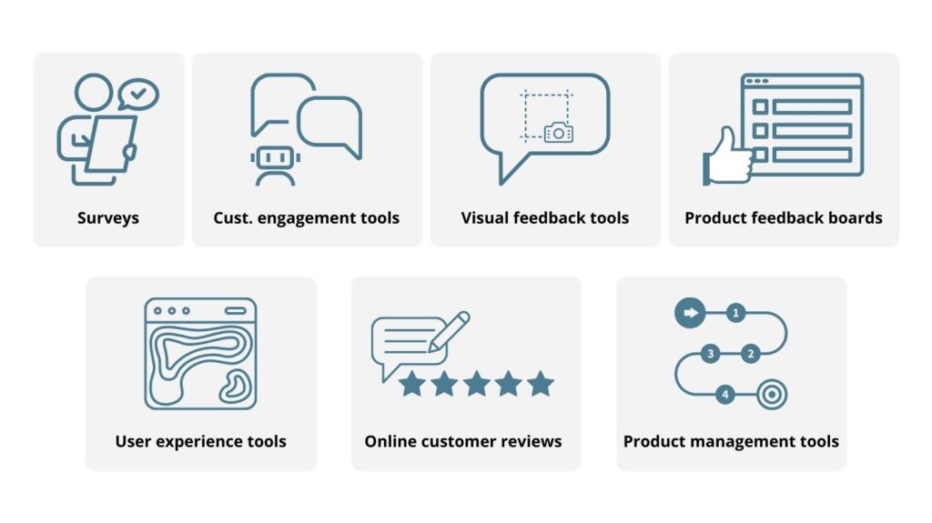 A diagram showing different types of customer feedback tools.