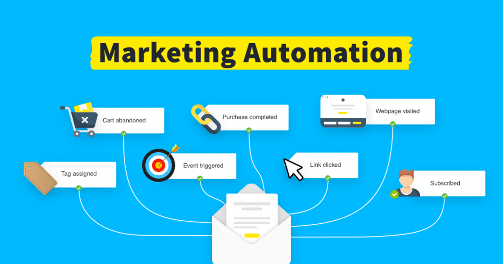 A diagram illustrating the concept of Marketing Automation.