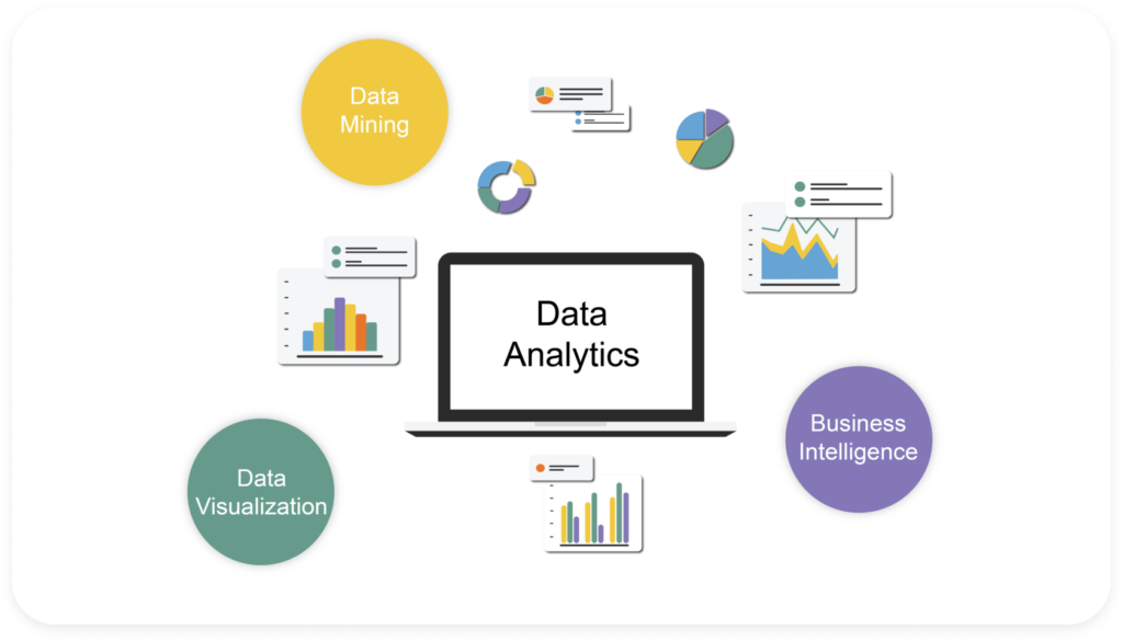 An illustration of the relationship between Data Mining, Data Analytics, Data Visualization, and Business Intelligence.