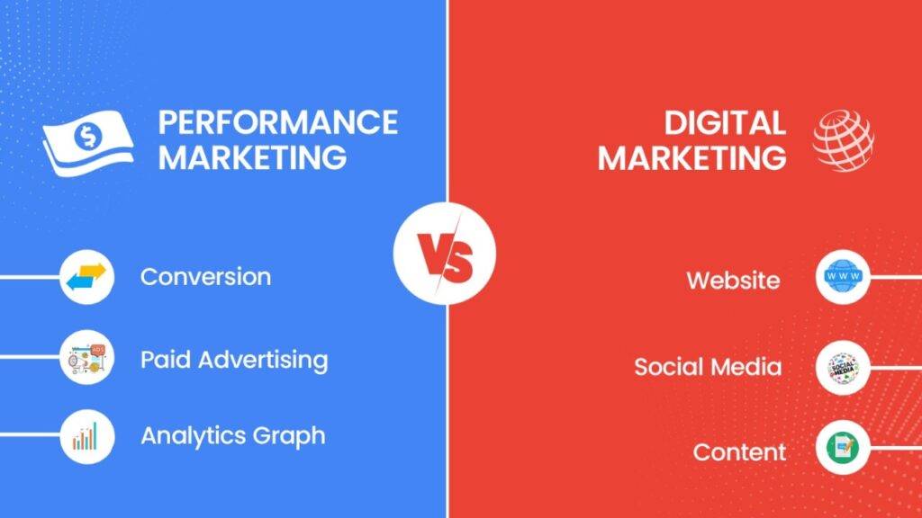 Side-by-side comparison of Performance Marketing versus Digital Marketing. Performance Marketing emphasizes conversion tracking, paid advertising, and analytics graphs, while Digital Marketing focuses on websites, social media platforms, and content creation.