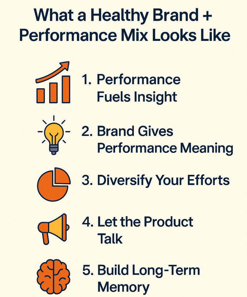 Infographic titled 'What a Healthy Brand + Performance Mix Looks Like' with five key points: 1. Performance Fuels Insight, with a growth chart icon. 2. Brand Gives Performance Meaning, with a lightbulb icon. 3. Diversify Your Efforts, with a pie chart icon. 4. Let the Product Talk, with a megaphone icon. 5. Build Long-Term Memory, with a brain icon.