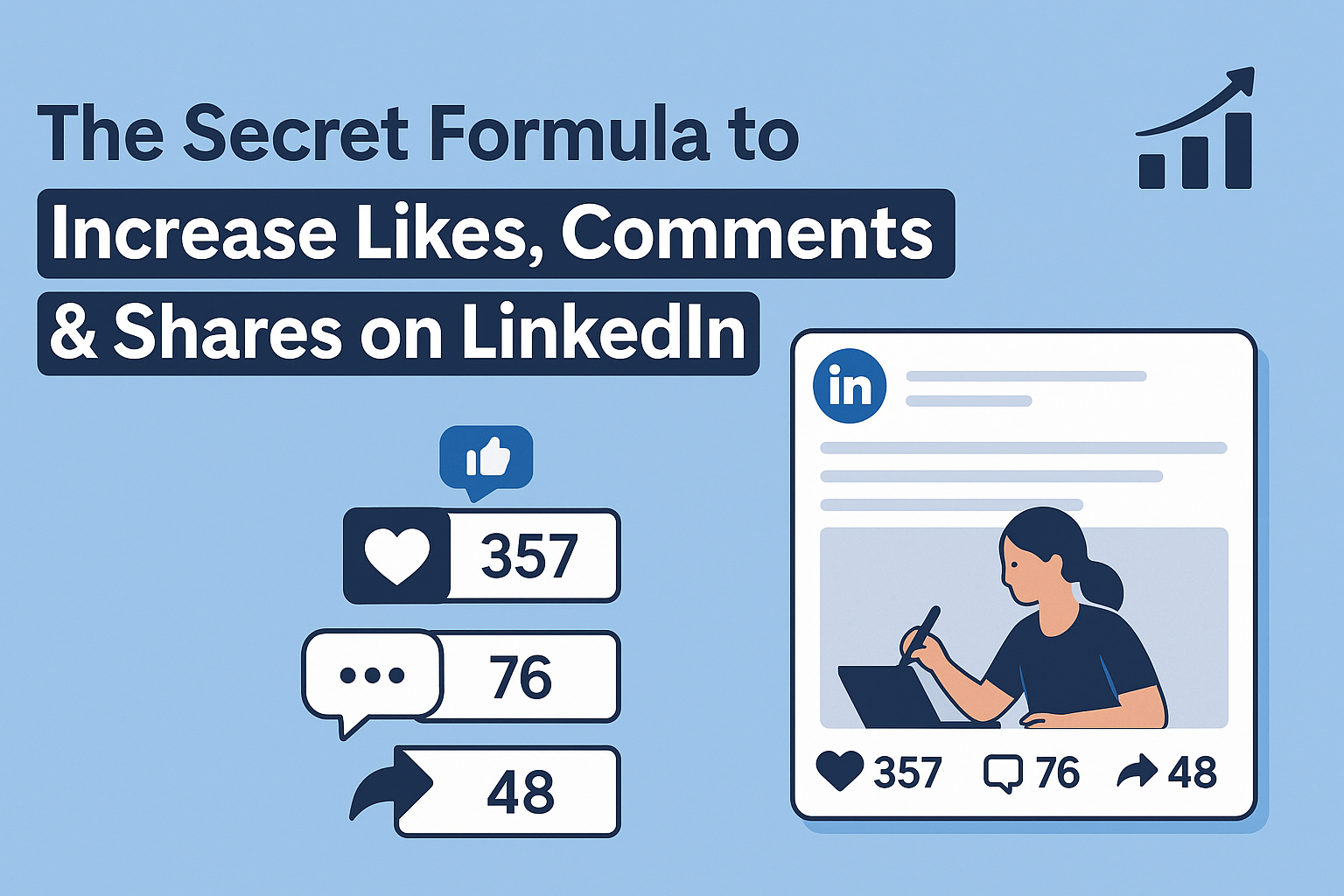 Illustration showing the secret formula to increase LinkedIn likes, comments, and shares with engagement icons, a LinkedIn post example, and growth chart.